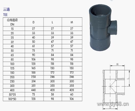 UPVC管、各类管材(cái)与法兰