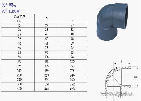 UPVC管、各类管材与法(fǎ)兰