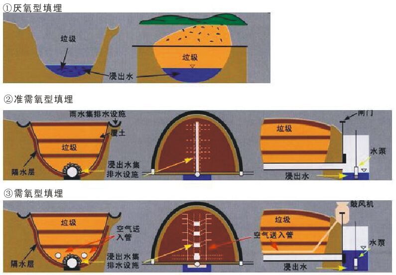 固(gù)体(tǐ)废(fèi)弃物工(gōng)程
